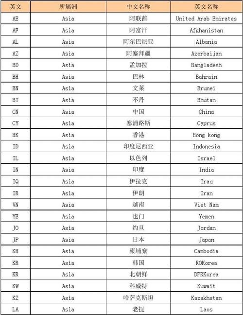 ～30的英文缩写
,对比用英语怎么简写图1