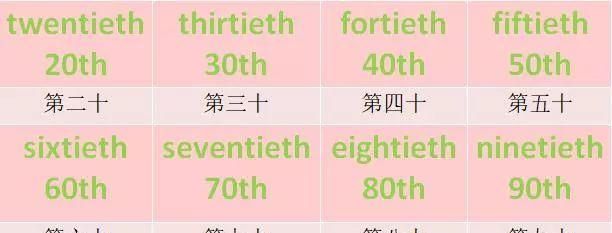 四十的英语怎么读?
,“40”英语中怎么读图3