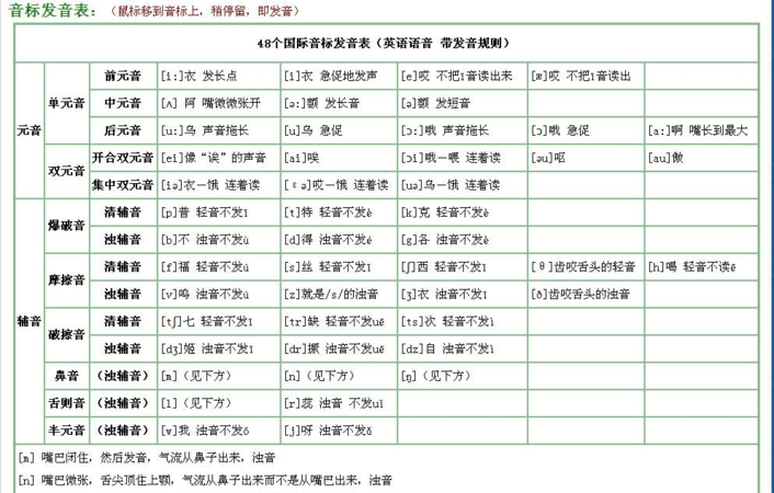 48个音标谐音记忆
,英语音标48个发音谐音记忆图2