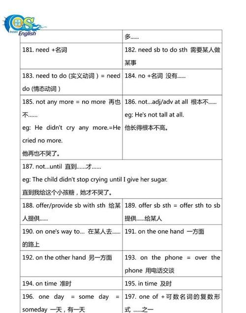 初中英语重点固定搭配
,中考英语必会的动词固定搭配例句图3