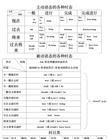 动名词的主动动语态
,动词和逻辑主语的主被动关系图1