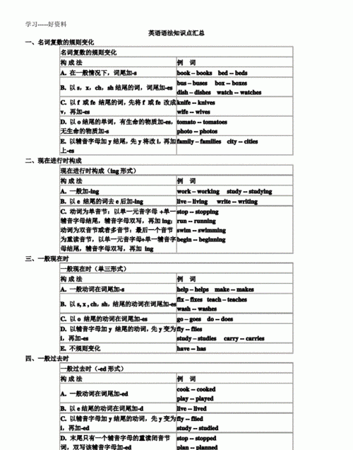 大学英语语法知识大全
,大学英语六级基础语法知识:虚拟语气有哪些图1