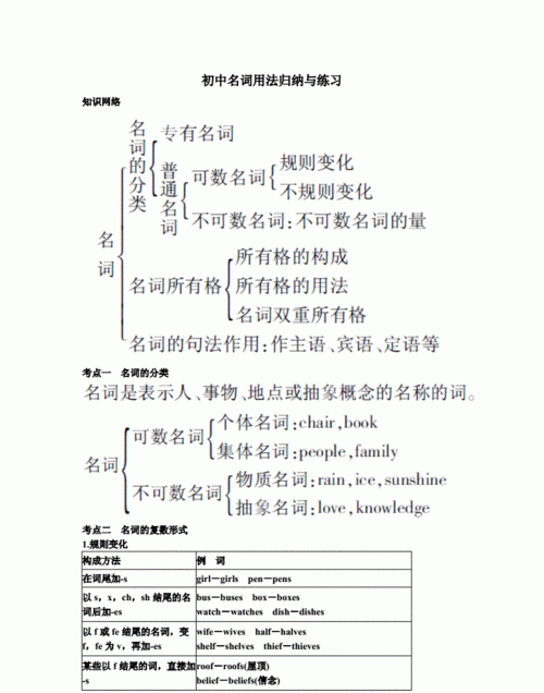 名词的全部用法
,什么是英语名词用法有哪些单词图2