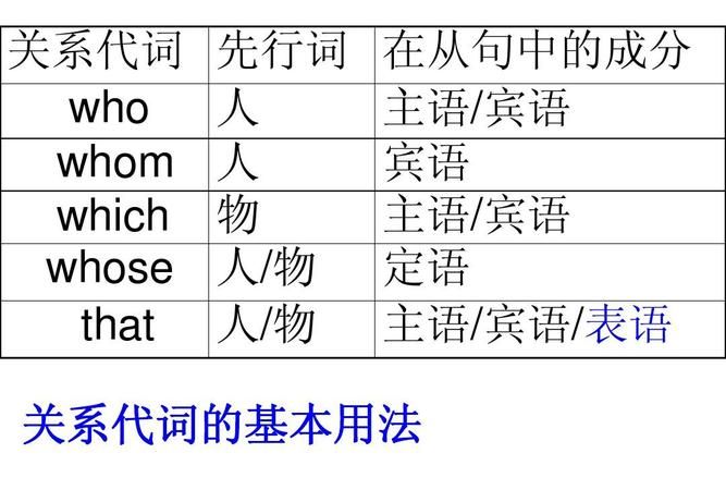 定语从句五种基本句型
,语文定语从句的几种类型图3