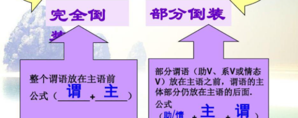 完全倒装句型
,完全倒装和部分倒装的几种情况?图4