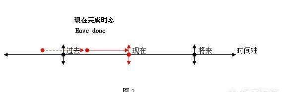 动词时态形式一览表
,英语都有哪些时态?图4