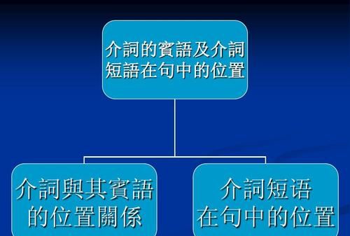 介词短语能不能做宾语
,介词短语作主语谓语动词图1