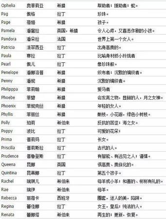 女孩漂亮有涵养的英文名
,女孩漂亮有涵养的英文名字图1