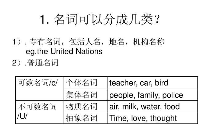 初中地点名词英语
,初中英语名词的考点图4