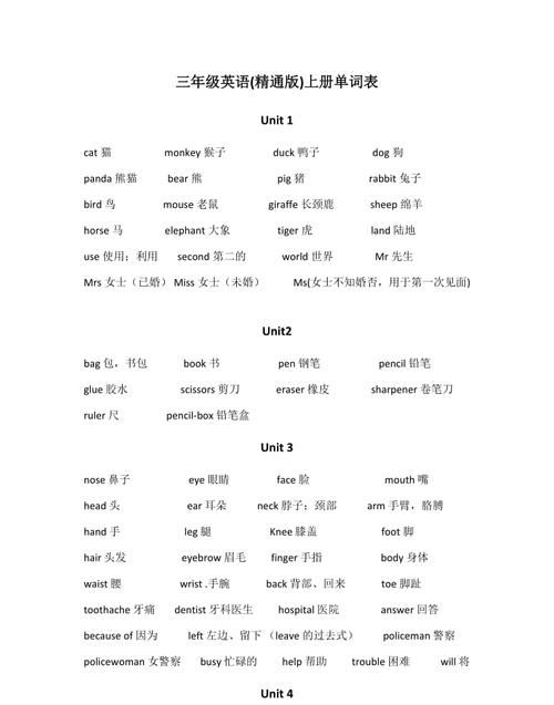 3～6年级关于职业的单词
,关于职业的英语单词有哪些?图2