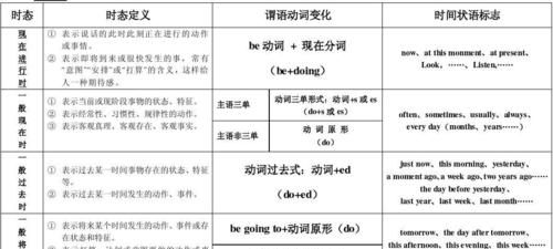 动词有哪些时态以及结构
,动词时态共有几种所有的形式图4