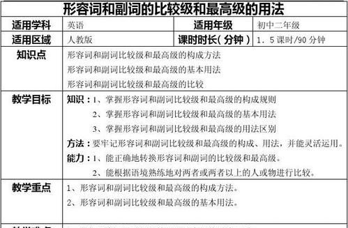 含形容词副词名词的句子
,形容词加名词动词加副词以第三人称方式怎么造句子图2