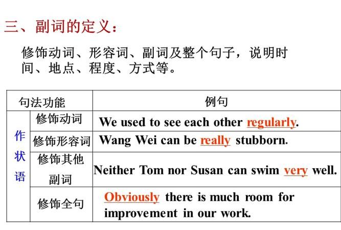 含形容词副词名词的句子
,形容词加名词动词加副词以第三人称方式怎么造句子图4