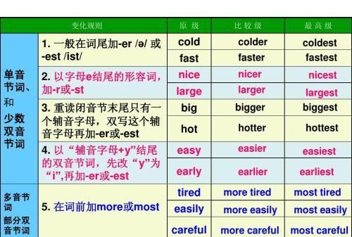 the加比较级加形容词
,the加形容词比较级the加形容词比较级表示图1