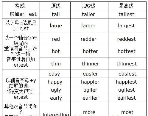 the加比较级加形容词
,the加形容词比较级the加形容词比较级表示图3