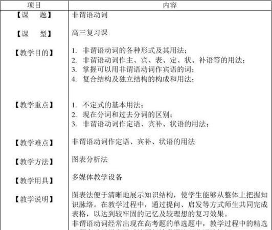 初中英语非谓语动词教案设计
,英语非谓语动词的用法总结图2