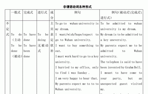 初中英语非谓语动词教案设计
,英语非谓语动词的用法总结图3