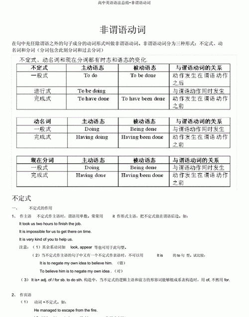 初中英语非谓语动词教案设计
,英语非谓语动词的用法总结图4