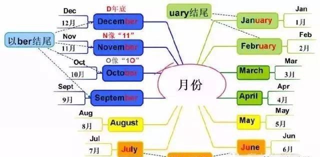 lanuary的英文怎么说
,三个字的人名用英语怎么说图2