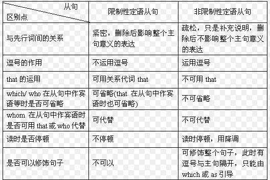 定语从句先行词表格总结
,定语从句的用法归纳总结图3