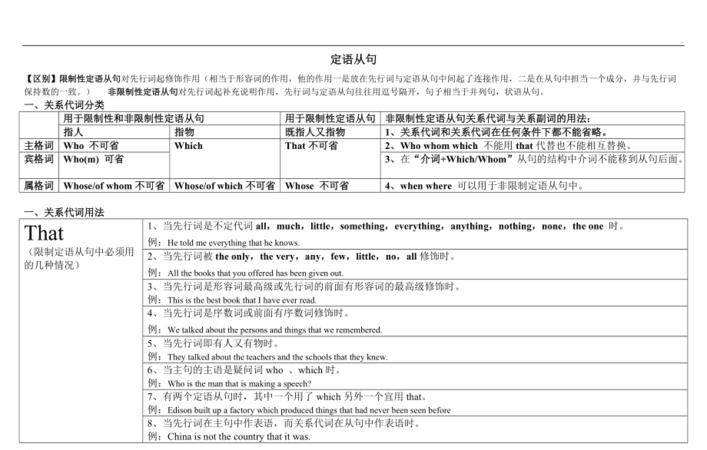 定语从句先行词表格总结
,定语从句的用法归纳总结图4