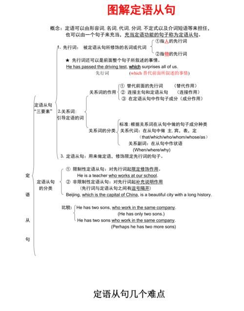 定语从句如何划分主从句
,怎样区分定语从句和同位语从句图1