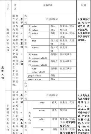 定语从句如何划分主从句
,怎样区分定语从句和同位语从句图2