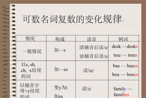 可数名词和名词的区别
,可数名词和不可数名词的区别是什么图2