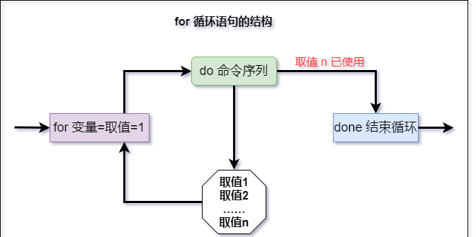 for循环和for in循环的区别
,js中for循环in和of的区别图1