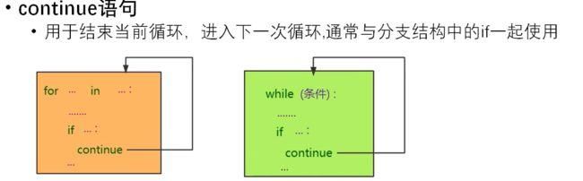 for循环和for in循环的区别
,js中for循环in和of的区别图3