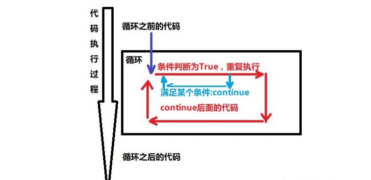 for循环和for in循环的区别
,js中for循环in和of的区别图4