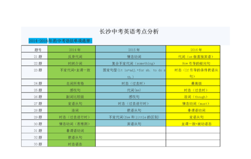 中考高频词汇600个频率表
,中考高频词汇英语2022图3