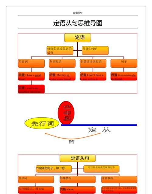 定语从句做后置定语的例子
,什么情况下定语后置和定语从句后置一样图1