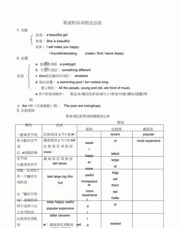 人教版小学英语形容词总结
,小学英语单词句子总结大全集图3