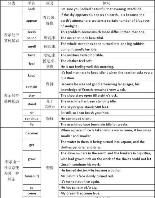 动词语法点总结
,英语动词的四个语法功能图3