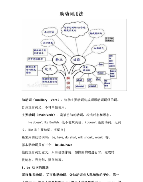 助动词怎么理解
,初三英语助动词的解释教案图1