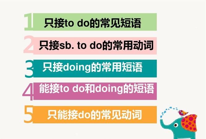 如何区分to do 和doing
,to do 和doing的区别做主语的例子图1