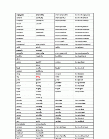 几乎不的副词英语单词
,小学英语形容词和副词的用法图1