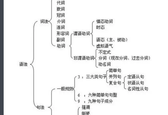 定语从句总结归纳
,英语定语从句知识点总结思维导图图2