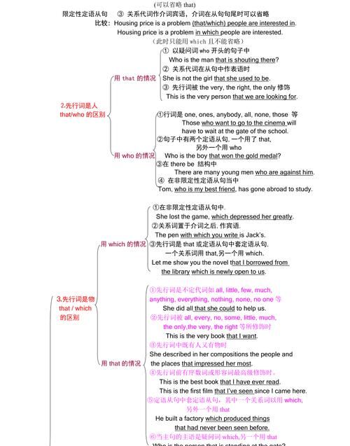 定语从句总结归纳
,英语定语从句知识点总结思维导图图4