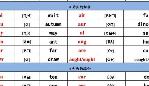 单词拼写是最基础的英文
,英语拼读法基础知识有哪些单词图1