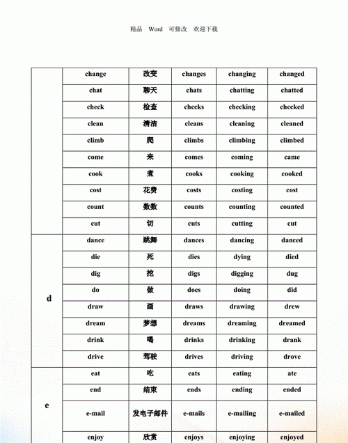 动词四种形式变化规则汇总表
,一般现在时动词的变化规则是什么图3