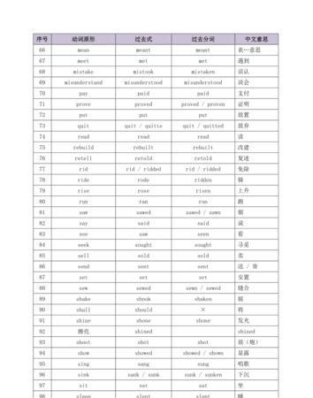 动词四种形式变化规则汇总表
,一般现在时动词的变化规则是什么图4