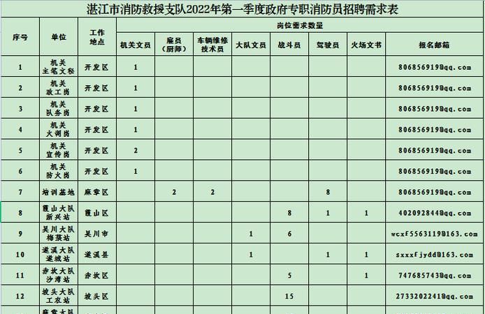 国家应消防救援队待遇
,消防员的待遇国家是怎么安排的呢图2