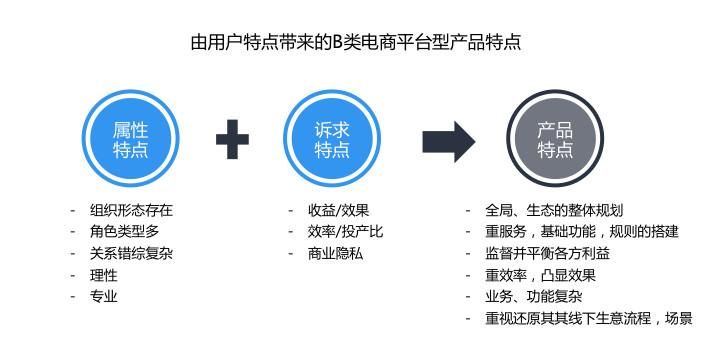 b的类型和特点是什么类图片
,什么型的B最好,b的类型和特点是什么类图2