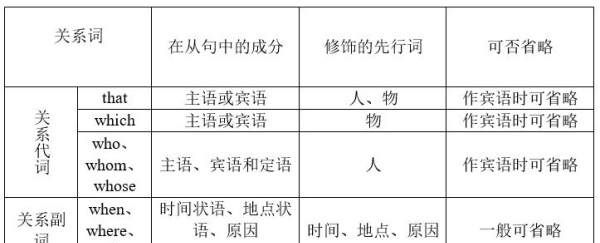 从句一般疑问句举例
,疑问句的从句的举例的句型语法解析教案图4