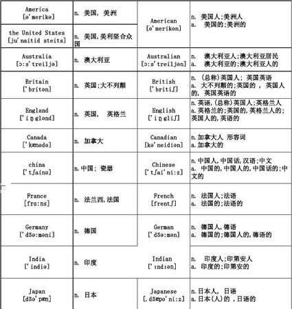 她们来自不同的国家怎么翻译
,翻译他们来自不同的国家图1