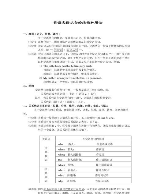 定语从句的分类及例句
,高中作文定语从句经典例句图1