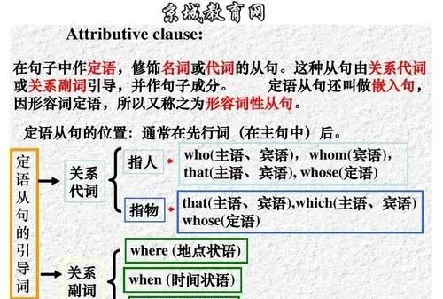 定语从句的分类及例句
,高中作文定语从句经典例句图3