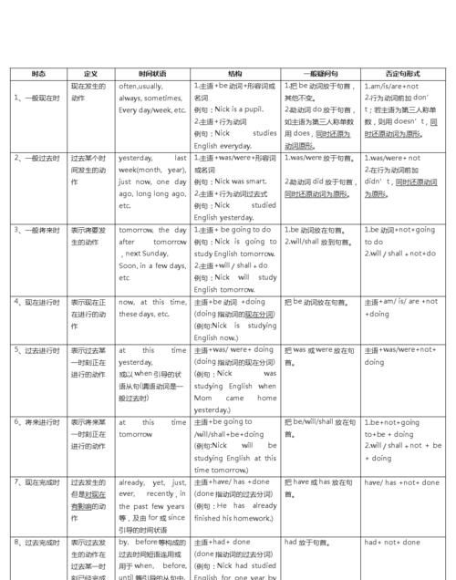 如何正确判断英语句子时态
,英语中如何确定主语图4